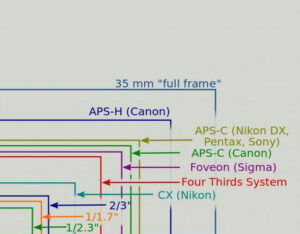 مقایسه دوربین DSLR و DSLM